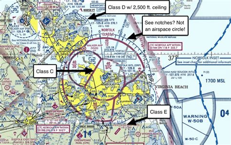 Faa Aeronautical Chart User's Guide