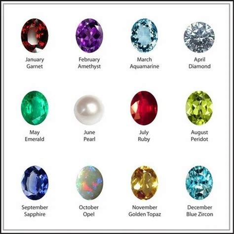 Birthstones According To Zodiac Signs Zodiac Gemstones Fourseven ...