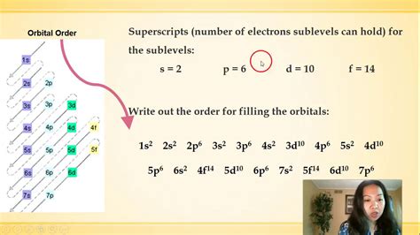 Science Tutorial: Writing the Electron Configuration Subshell Notation ...