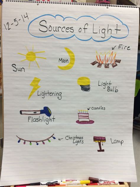 Sources of Light Anchor Chart | Light science, Sound science, Science ...