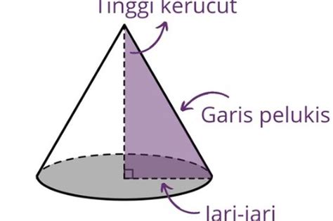 Rumus Volume Kerucut, Lengkap dengan Cara Menghitung dan Contoh Soal ...