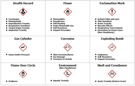 - Division of Research Safety | Illinois