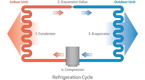 refrigeration-cycle - Real Refrigeration