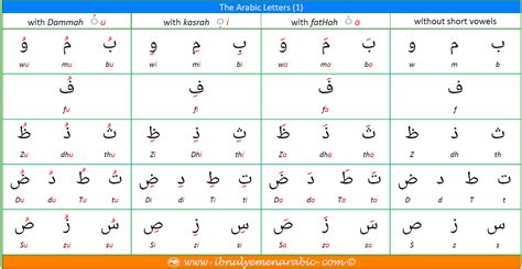 The Arabic Alphabet (1) | Ibnulyemen Arabic