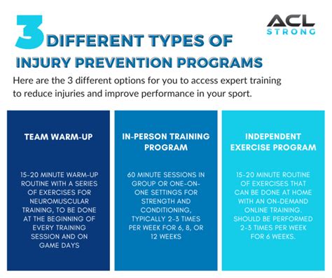 Choosing the Best Injury Prevention Program for You – ACL Strong