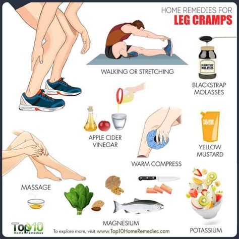 Pin on Leg Cramps