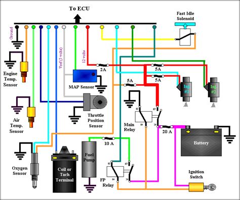 Mechanical World: ECU - (Engine Control Unit) All you need to know in ...