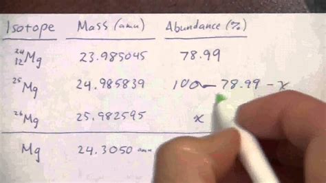 Isotopes and Atomic Mass (2 of 3) - YouTube