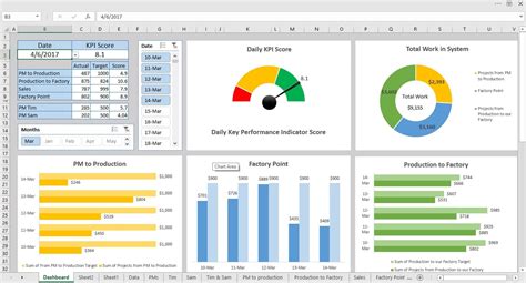 Excel Pivot Dashboard Template