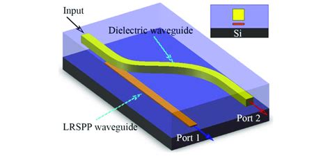 Schematic of the polarization-dependent integrated optical beam ...