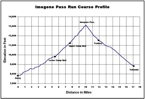 Imogene Pass Run 2024 Download - Dawn Mollee