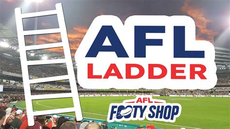 AFL Ladder | Team Positions on the AFL Ladder for 2021