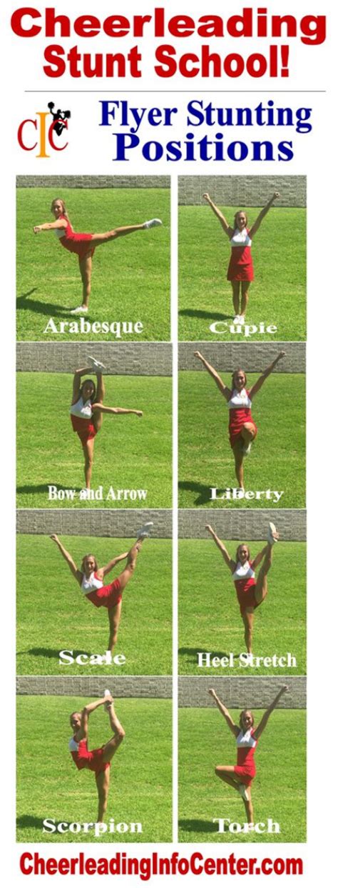 Cheerleading Info Center - Stunts!: Flyer Positions