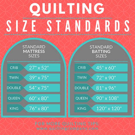 Four Ways to Increase the Size of a Quilt - Quilting Digest | Bed quilt ...