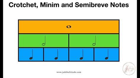 How to Read Music! Crotchet, Minim and Semibreve Notes (Quarter Note ...