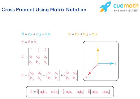 Cross Product of Two Vectors - Definition, Formula, Examples