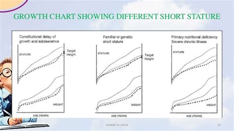 Short stature