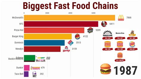 Fastest Growing Fast Food Chains 2024 Olympics - Tiff Adelina