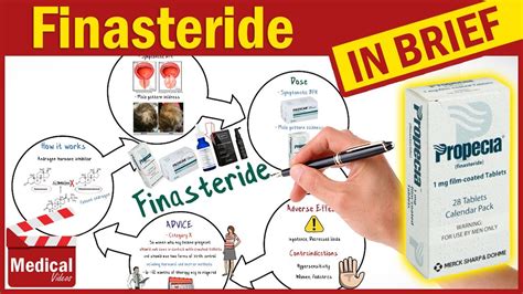 Finasteride 1mg, 5mg (Propecia, Proscar): What Is Finasteride? Uses ...