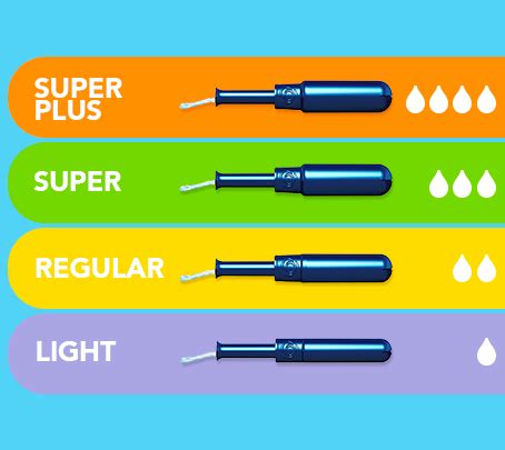 Very Light Flow Tampons | Shelly Lighting