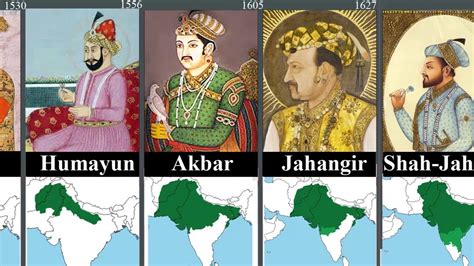 Timeline of Rulers of INDIA (1526-2024) - YouTube