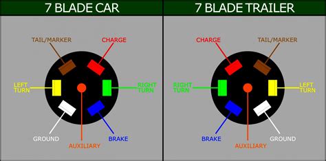 Pollak Trailer Plug Wiring Diagram - Cadician's Blog