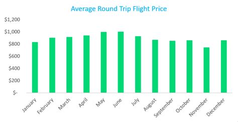 How to Find Incredible Japan Flight Deals: The Rising Sun for Less ...