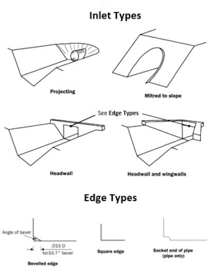 Culvert Inlet Types