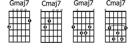 G Major 7 Chord Guitar Finger Position - Chord Walls