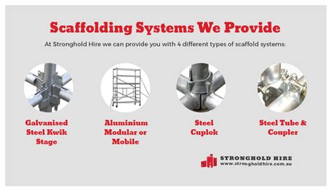 Types Of Scaffolding We Can Provide! | Stronghold Hire Sydney