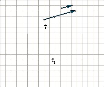 Vector unitario | Física en Bachillerato