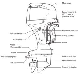 Outboard Engine Parts & Diagrams | Guides - OUTBOARD MANUALS.net