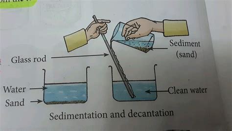 [DIAGRAM] Lake Sedimentation Diagram - MYDIAGRAM.ONLINE