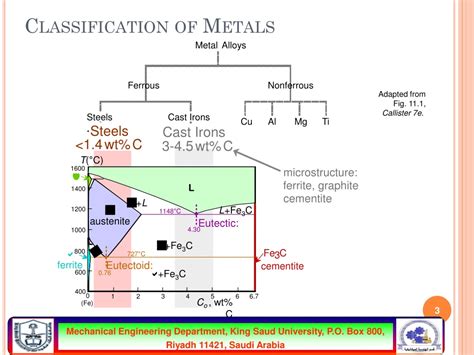 PPT - CHAPTER 11 Metals and Alloys PowerPoint Presentation, free ...