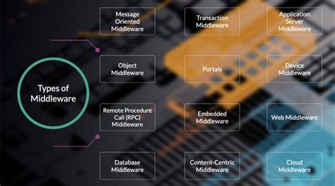 Middleware: What Is It, Different Types, & Benefits For Businesses ...