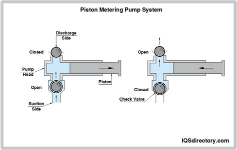 Metering Pumps: Types, Uses, Features and Benefits