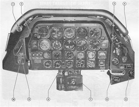 North American T-28 Trojan Cockpit Layout