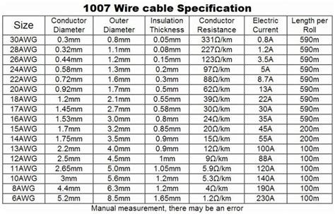 Znalezione obrazy dla zapytania 20 awg | Wire diy, Cable, Copper wire