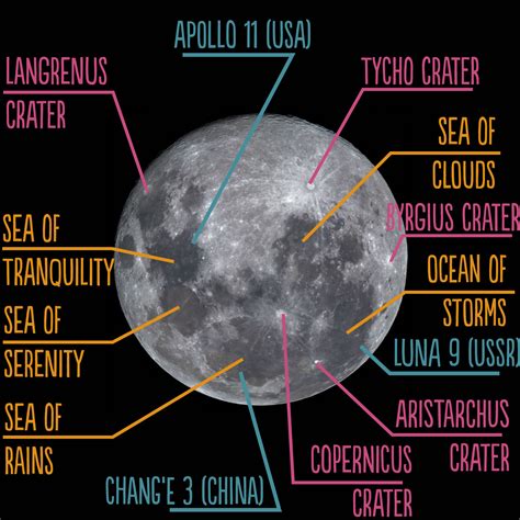 Moon Craters Map