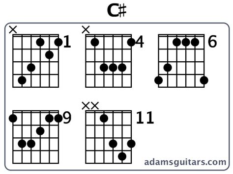 C# Guitar Chords from adamsguitars.com