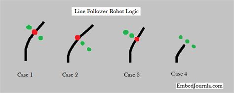 Programming a Line Follower Robot - EmbedJournal