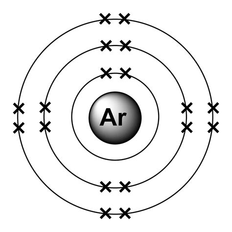 Electron configurations