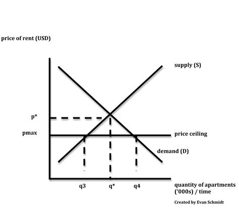 Schmidtomics - An Economics Blog