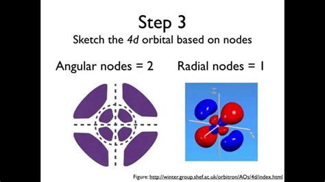 What Is The N Value For The 4D Orbital? Quick Answer ...