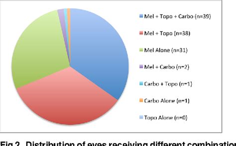 Figure 1 from Intra-Arterial Chemotherapy (Ophthalmic Artery ...