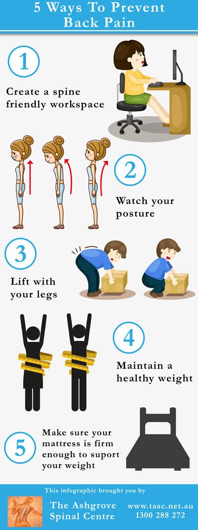 INFOGRAPHIC | 5 Ways to Prevent Back Pain