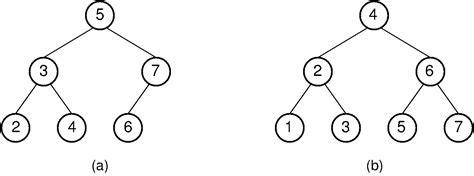 26.1. Balanced Trees — OpenDSA Data Structures and Algorithms Modules ...