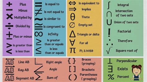 Math Symbols Pictures - Maths For Kids