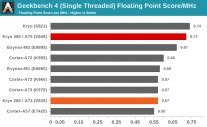 Snapdragon 845 benchmarks show an incredible GPU, faster CPU - GSMArena ...