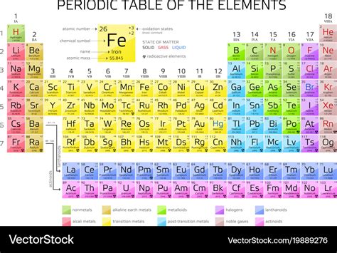 Periodic table atomic number superscript - microgulf